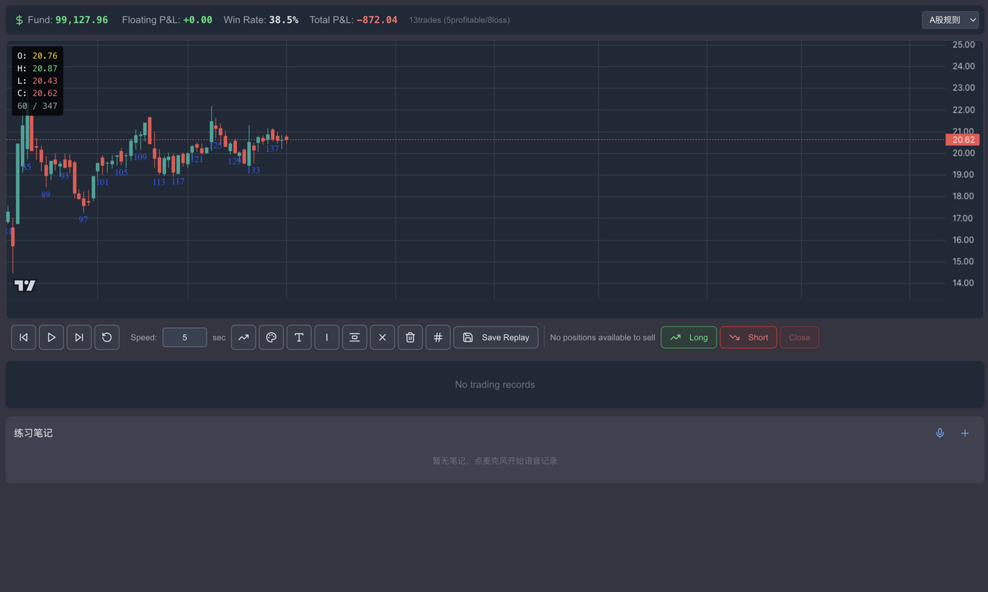Blind training view: chart and drawing tools