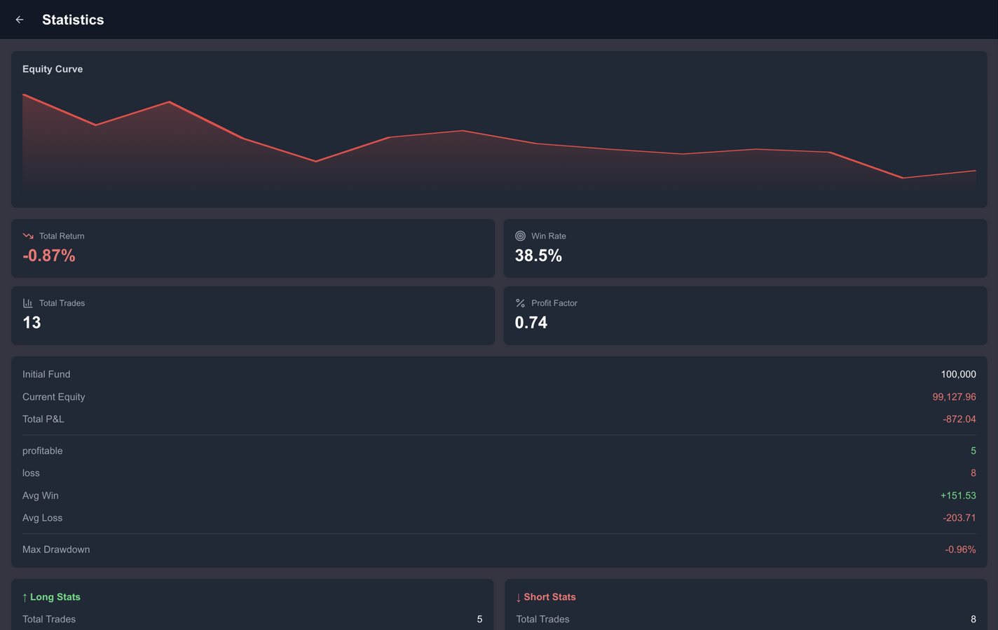 Win-rate stats panel screenshot